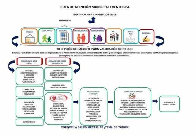 Ruta de Atención Municipal