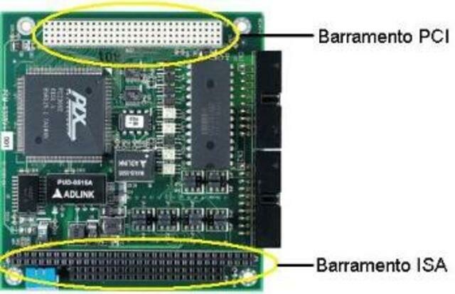 O modelo definitivo de barramento