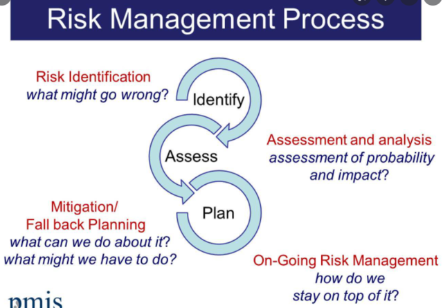 Conclusion of Lesson