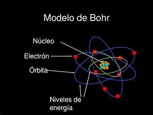 Modelo  de Bohr