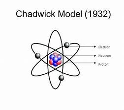 Descubrimiento neutrones Chadwick y Rutherford.