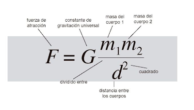 Newton formula la llei de la gravetat