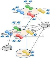 Primera red de Telefonía