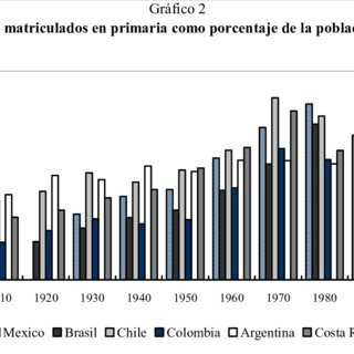 BOOM DEL CURRÍCULUM EN COLOMBIA