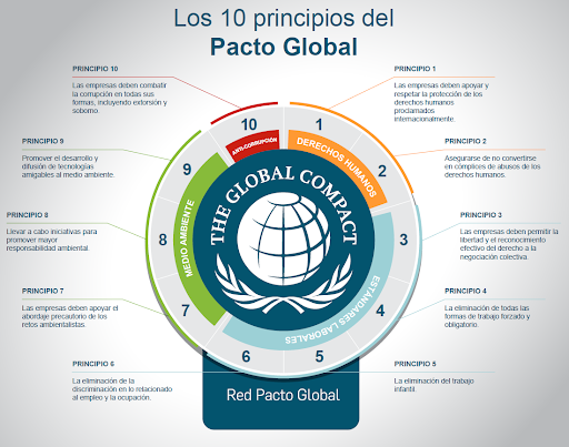 Pacto global