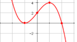 Timeline: Cubic Equations Timeline