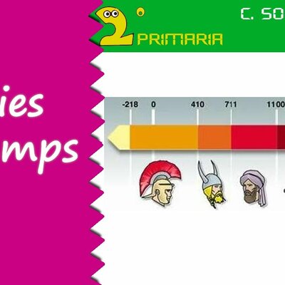 Timeline: Línea del temps desde l'any 0 D.C. fins al 2100 D.C. Del creixement de la població humana .