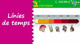Timeline: Línea del temps desde l'any 0 D.C. fins al 2100 D.C. Del creixement de la població humana .