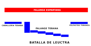 Batalla de Leuctra