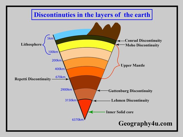 The Moho Boundary