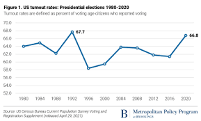 Voting is a right and a duty in our democracy. ​