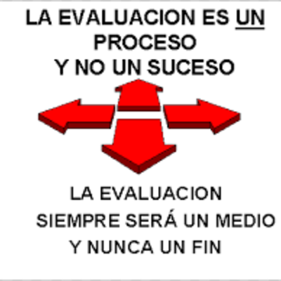 Timeline: Evolución de la Evaluación Educativa.