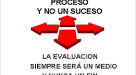 Timeline: Evolución de la Evaluación Educativa.