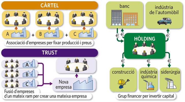 El cartel empresarial