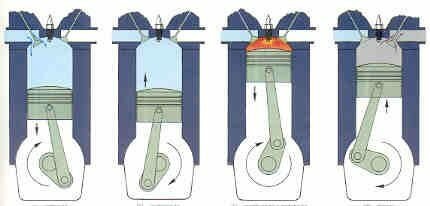 El  motor de explisión