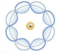 Scrodingerren eredu atomikoa