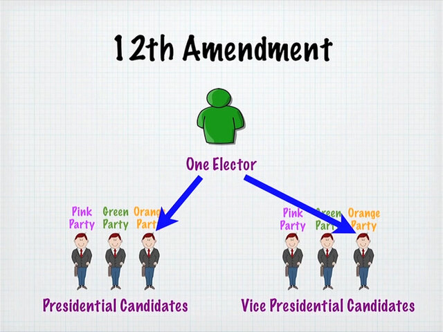 12th amendment