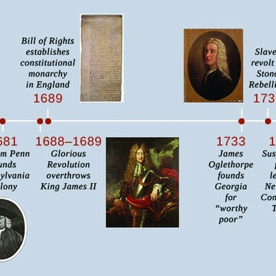 Timeline: Colonial Events