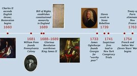 Timeline: Colonial Events
