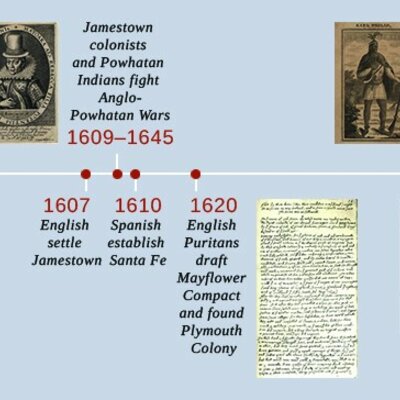 Timeline: Colonial Event