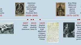 Timeline: Colonial Events