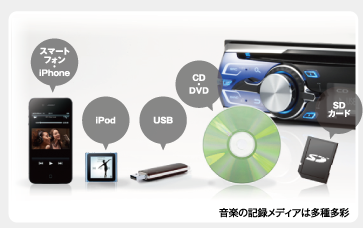 Los aparatos de reproducción de música digitales, ipod,mp3...