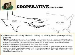 Cooperative Federalism