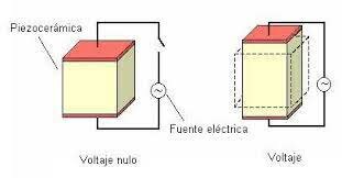 La electrónica en el transistor