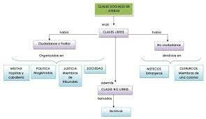 ESTRUCTURA SOCIAL