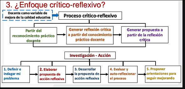 Enfoque Critico-Reflexivo