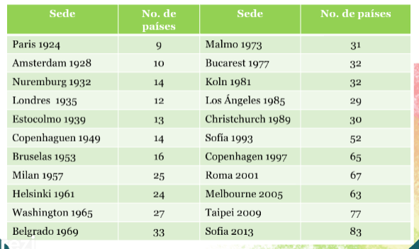 SORDOLÍMPICOS - HISTORIA
