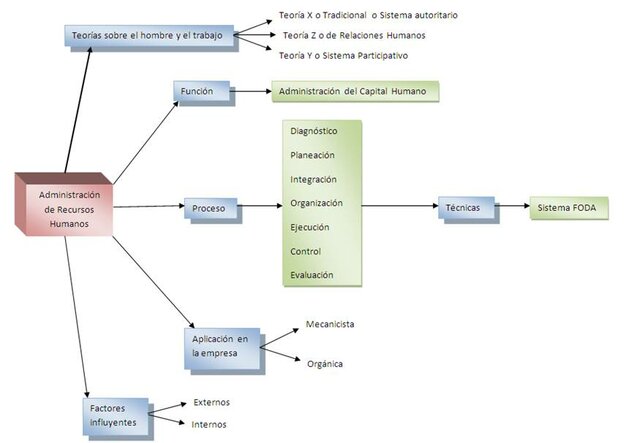 ADMINISTRACIÓN DE RECURSOS HUMANOS