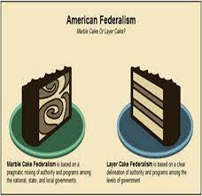 Dual Federalism