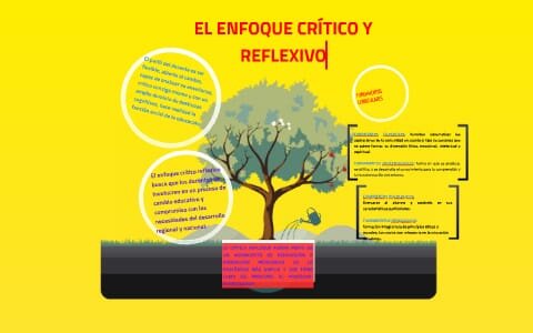 Enfoque crítico-reflexivo.