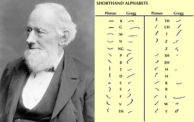 Creación del Sistema de taquigrafía