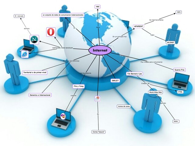 Cuarta generación - El Internet