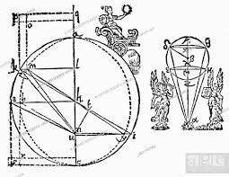 Johann Kepler's discovery