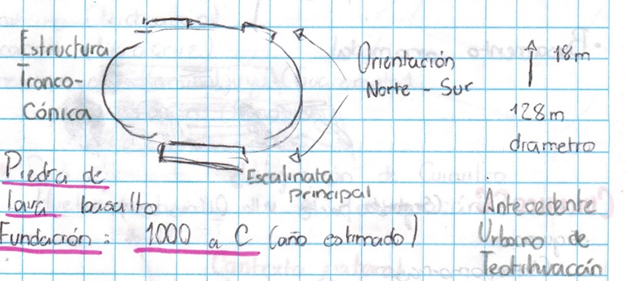 Cuicuilco, estructura tronco cónica
