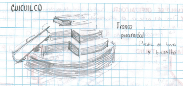 Estructura tronco-cónica