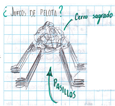 Tajín: ¿Juego de pelota?
