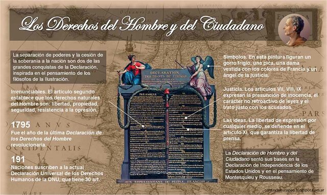 Declaración de los derechos del hombre y del ciudadano