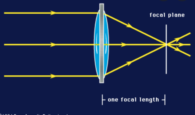 Refracting Telescope