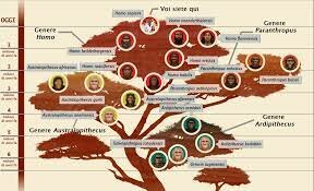 INIZIO PROCESSO DI OMINAZIONE