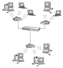 Redes digitales de transmisión