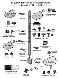 VIDEOCONFERENCIA EN IP