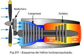 MOTORES PROPULSORES DE AVIÓN