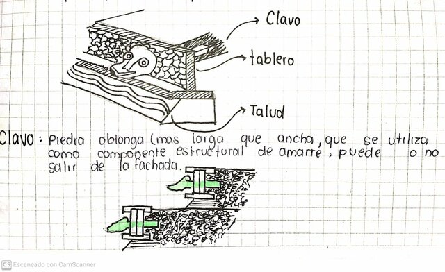 Teotihuacán fase 2 Miccaotli