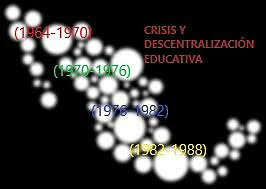 OBJETIVO DE LA DESCENTRALIZACIÓN