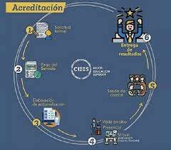 CREACIÓN DE LOS CIEES