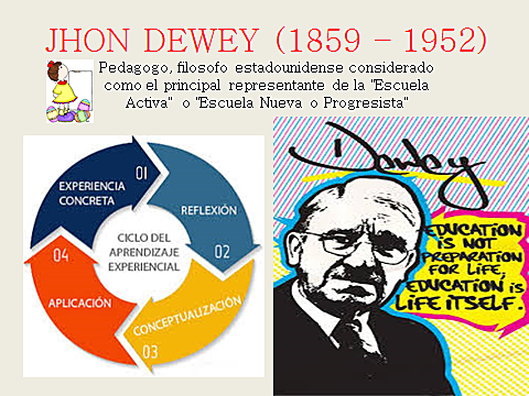 JOHN DEWEY (1859 - 1952) Pedagogo y filosofo estadounidense, considerado el precursor de la escuela nuev